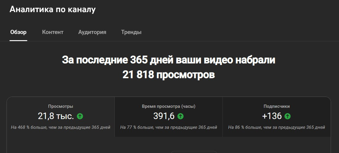 В сентябре прошлого года начали тестировать shorts на YouTube
Писал о том, что удалось получить 7 тысяч просмотров за неделю | Сетка — социальная сеть от hh.ru