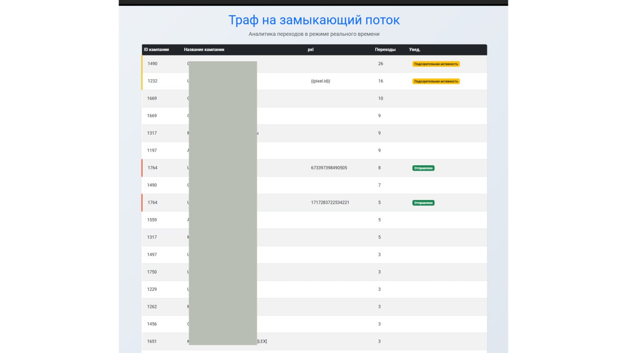 Доделал веб интерфейс в дополнении к боту, по мониторингу трафика по потокам.
Результат уже меня устраивает. Поэтому пока останавливаюсь на этом | Сетка — социальная сеть от hh.ru