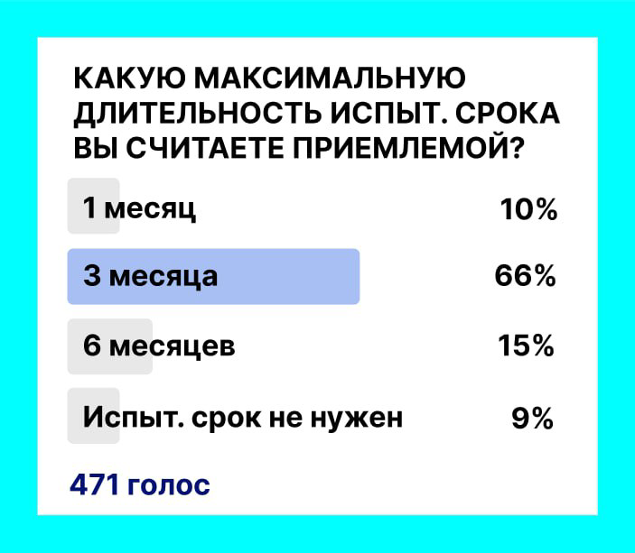 Все же старый добрый испытательный срок в 3 месяца пока более близок многим участникам.
Конечно, мы все знаем фразу: испытательный срок не только для компании, но и для сотрудника | Сетка — социальная сеть от hh.ru