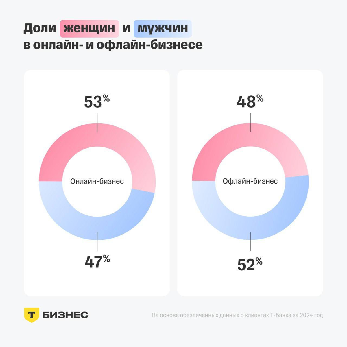Какой бизнес ведут женщины | Сетка — социальная сеть от hh.ru