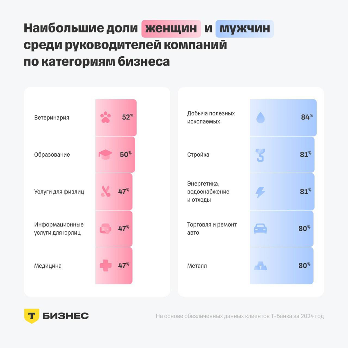Какой бизнес ведут женщины | Сетка — социальная сеть от hh.ru