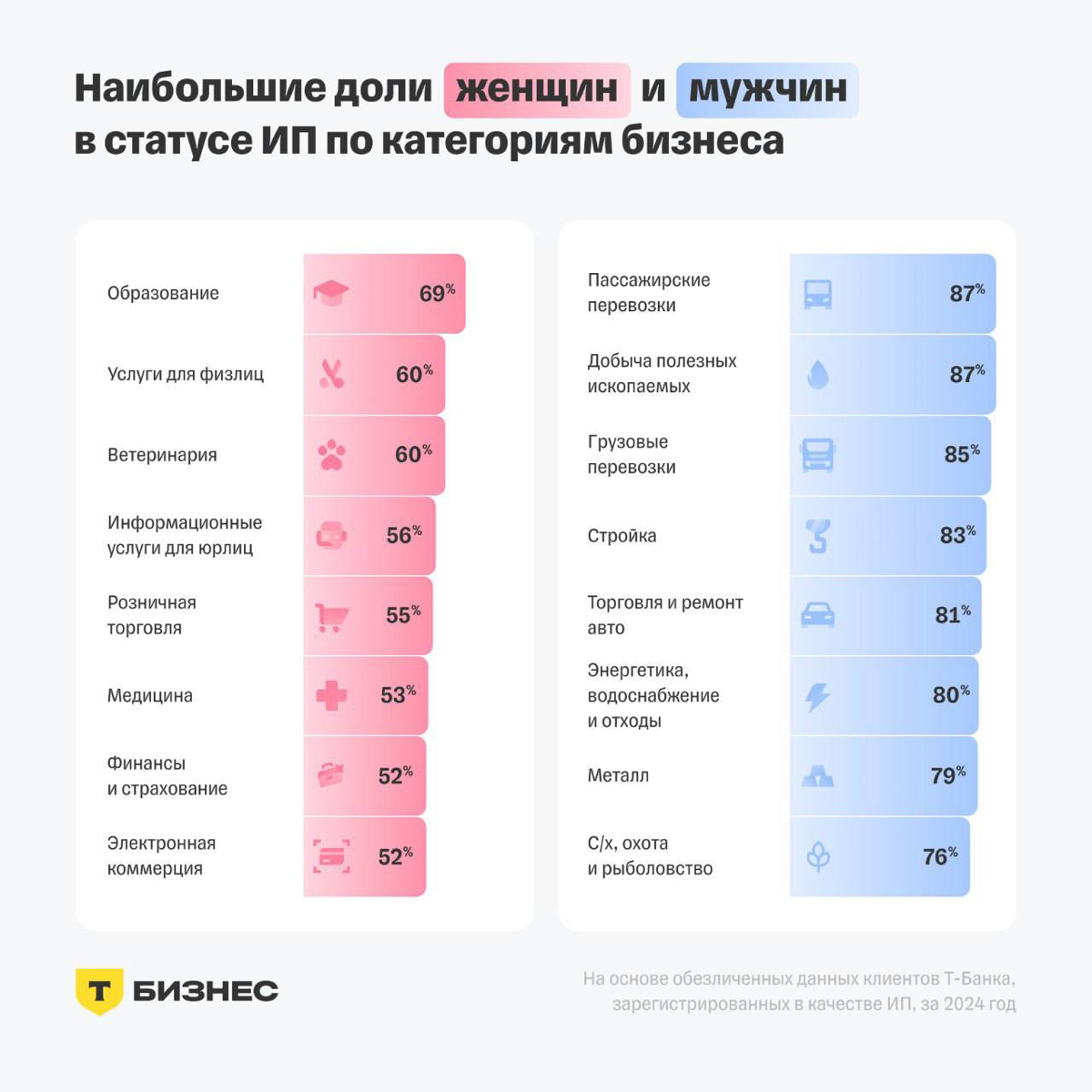 Какой бизнес ведут женщины | Сетка — социальная сеть от hh.ru