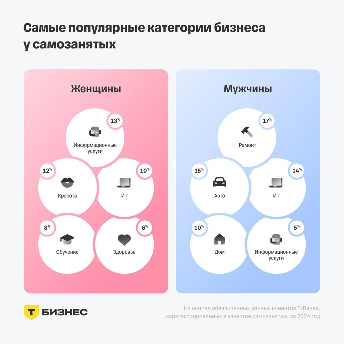 Какой бизнес ведут женщины | Сетка — социальная сеть от hh.ru