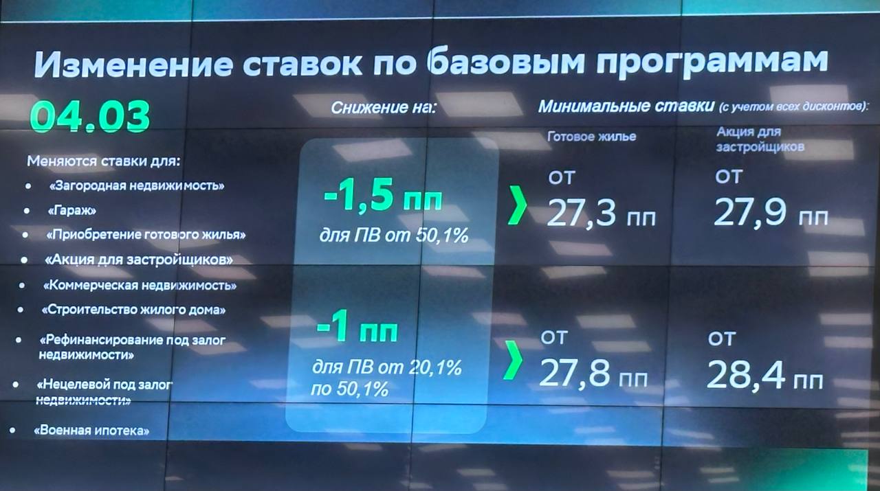 ДомКлик предоставил много аналитической и статистической информации. Эти данные необходимы профессионалам рынка, чтобы вырабатывать стратегии развития, просчитывать варианты и вероятности | Сетка — социальная сеть от hh.ru