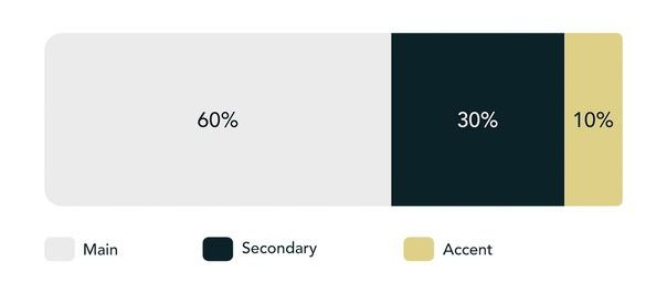 Цвет в Instagram: как сочетать оттенки, чтобы сохранить гармонию
Визуальная привлекательность Instagram-аккаунта начинается с грамотной работы с цветом | Сетка — социальная сеть от hh.ru