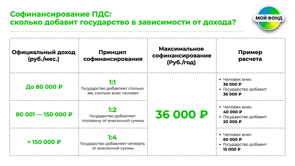 Как работает программа ДС простыми словами. | Сетка — социальная сеть от hh.ru