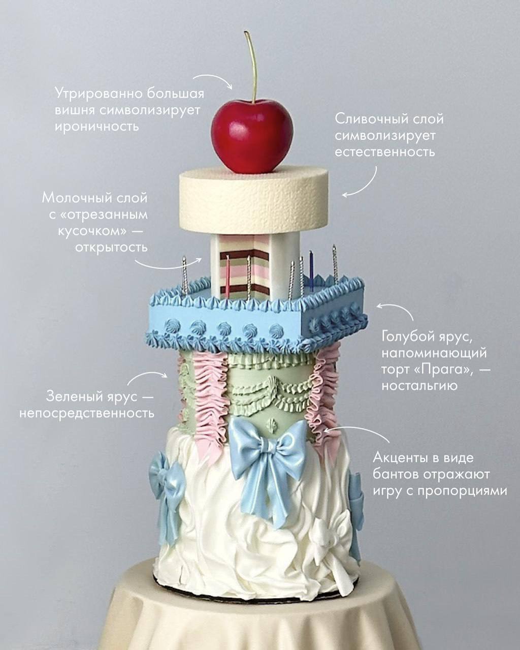 Один айтем сквозь весь кампейн — это сильно
Этот торт появился как старт всей кампании к празднованию 10-летия Studio29. Намечается case study по грамотному «якорению» образа | Сетка — социальная сеть от hh.ru