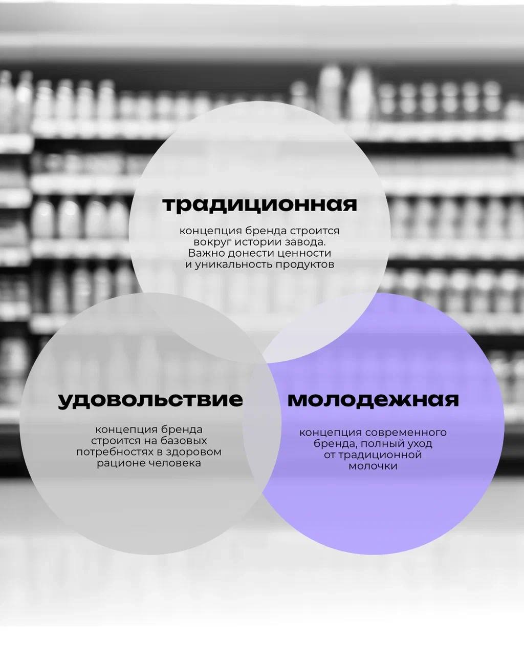 Разработка нейминга и дизайна упаковки для производителя молочной продукции
⠀
Главной задачей было разработать современное название бренда, которое отражает ценности продукции и подчеркивает региональ... | Сетка — социальная сеть от hh.ru