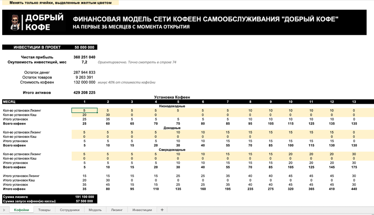 Финансовая модель | Сетка — социальная сеть от hh.ru