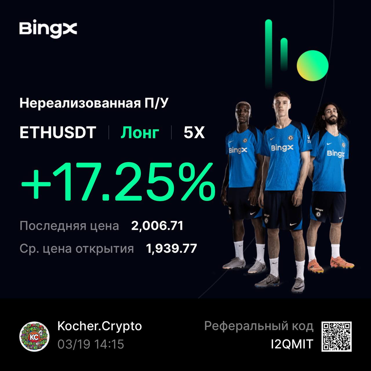 3-4% движения есть, отлично идет 😎 | Сетка — социальная сеть от hh.ru