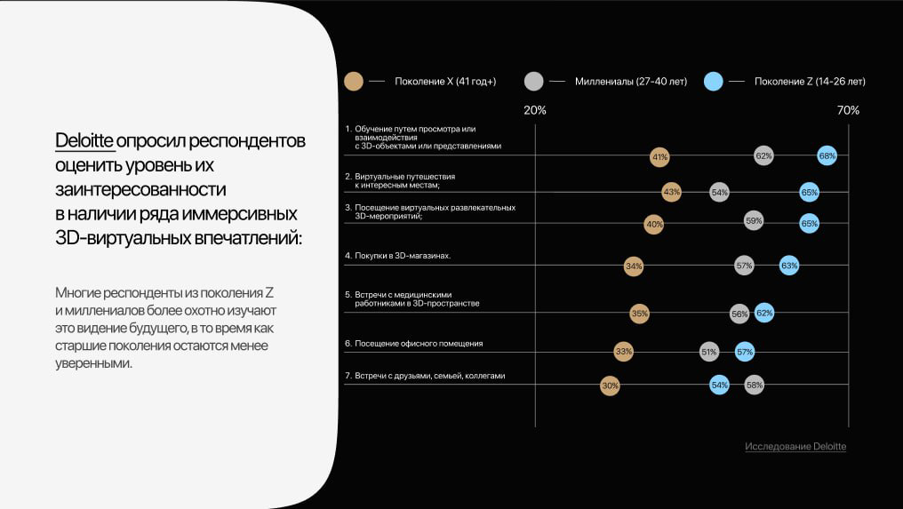 Как интерактив может повлиять на метрики. | Сетка — социальная сеть от hh.ru