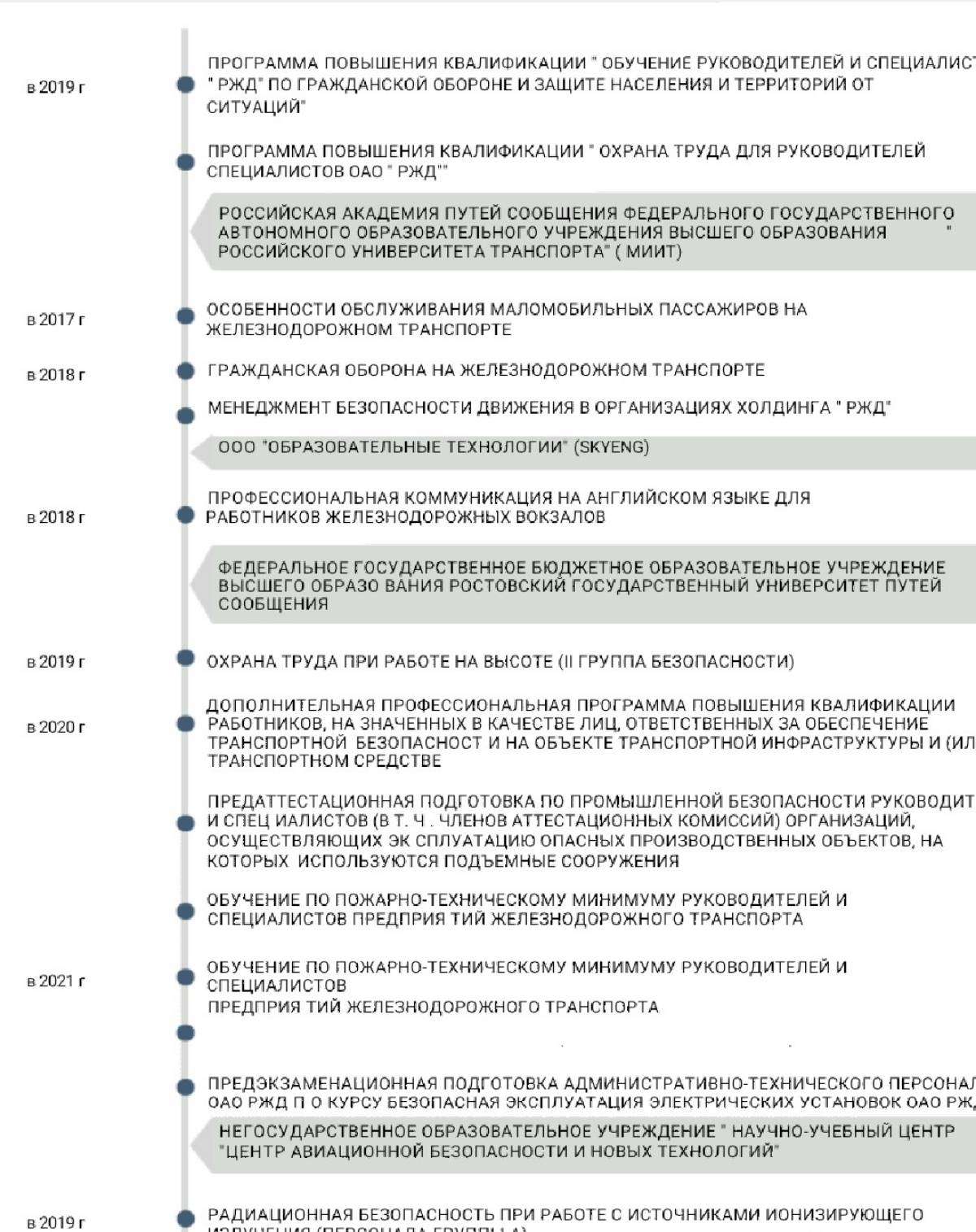 Александр Соколов | Сетка — социальная сеть от hh.ru