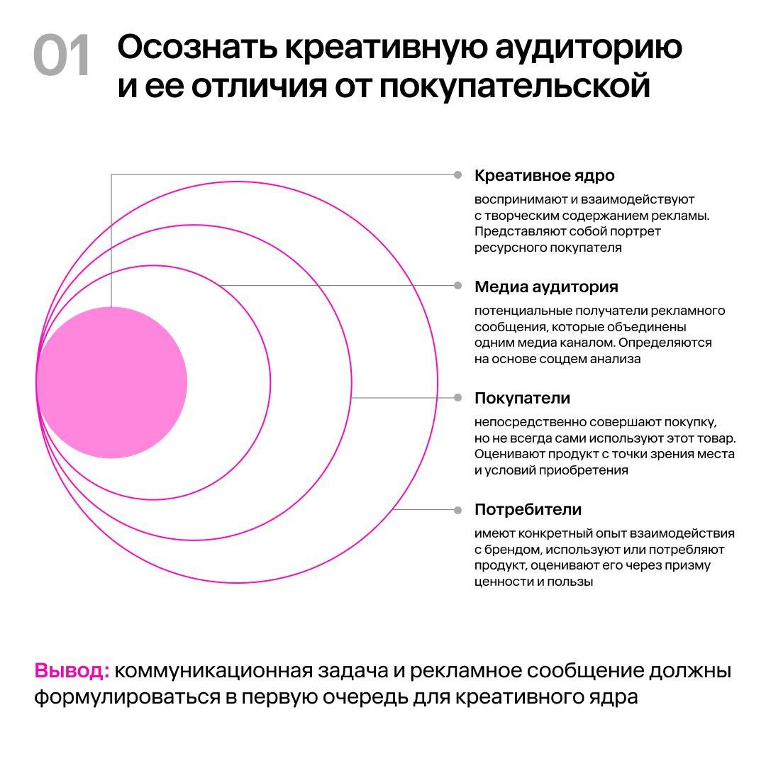 ⚡️ Эффективность креатива можно улучшить с помощью данных и алгоритмов, вместо случайности и интуиции
MEDIA RESEARCHES | Сетка — социальная сеть от hh.ru