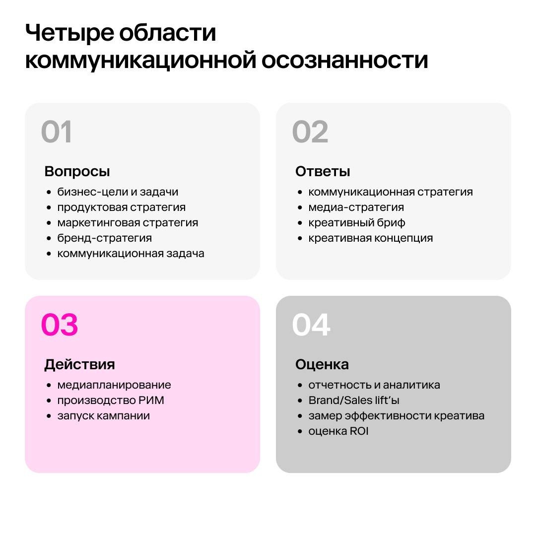 ⚡️ Эффективность креатива можно улучшить с помощью данных и алгоритмов, вместо случайности и интуиции
MEDIA RESEARCHES | Сетка — социальная сеть от hh.ru