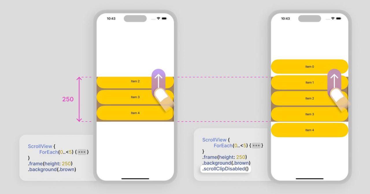 Совет по SwiftUI
Начиная с iOS 17.0, вы можете предотвратить обрезку содержимого в ScrollView, используя модификатор scrollClipDisabled(). | Сетка — социальная сеть от hh.ru