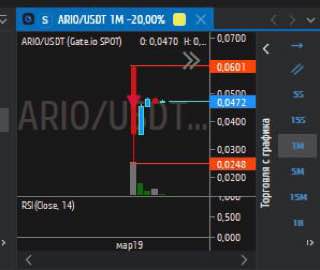#ARIO
🔷Gate насыпал 199 монет, не давало закрыть через привод, пока открыл приложение цена упала, продал в лой и цена откатила( | Сетка — социальная сеть от hh.ru