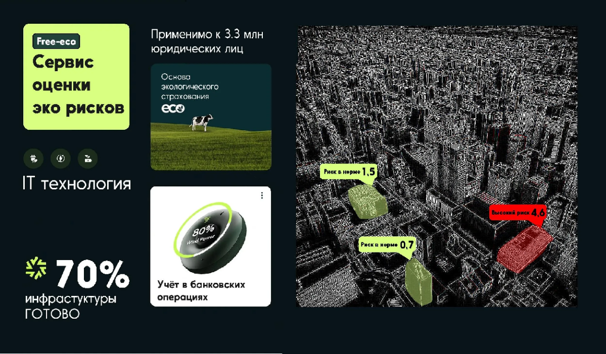 DataTech прямиком из экологии к банкам, страховым и оператор | Сетка — социальная сеть от hh.ru