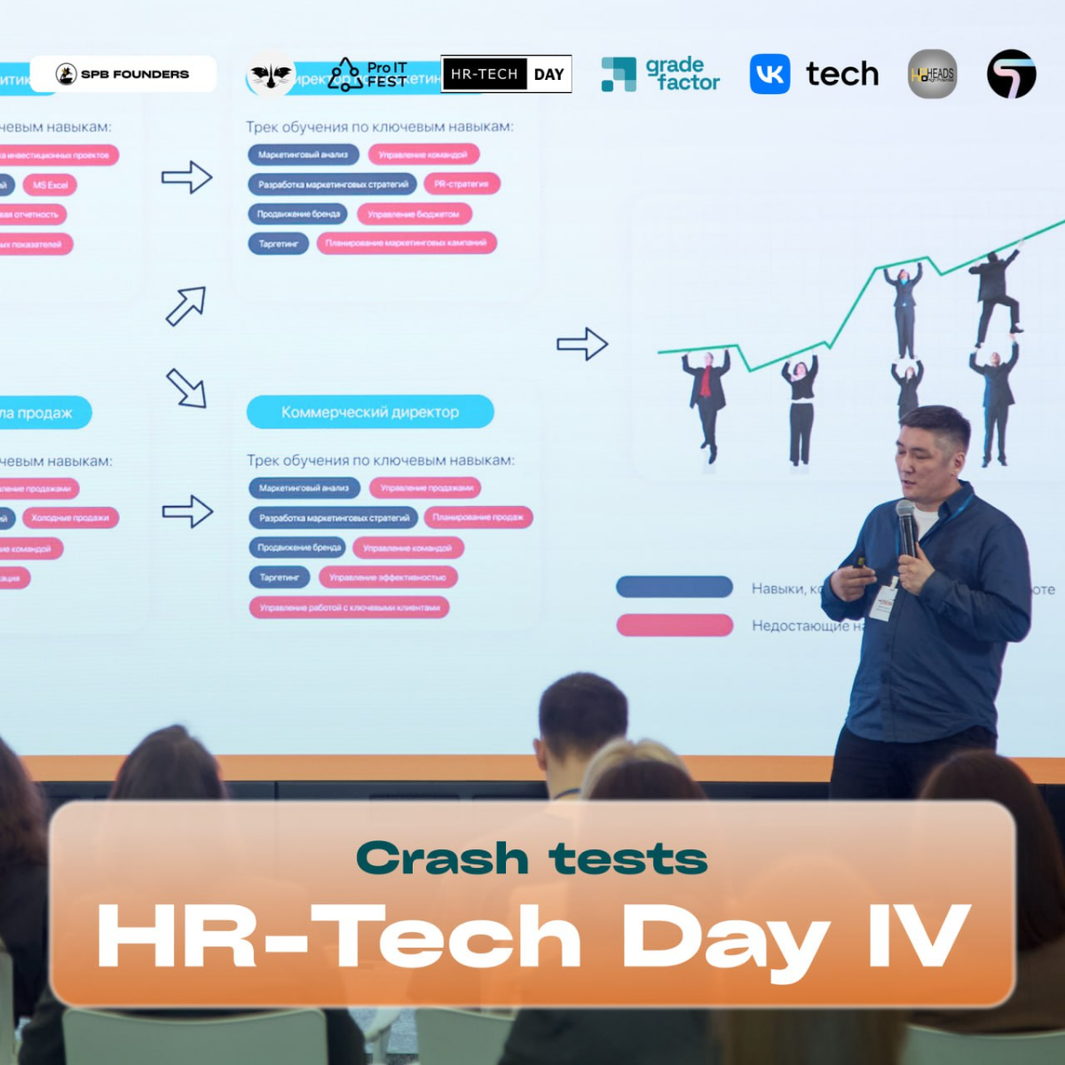 Карьерные Маршруты, Personik, RekrutAi, Есть Дело — HR-Tech | Сетка — социальная сеть от hh.ru