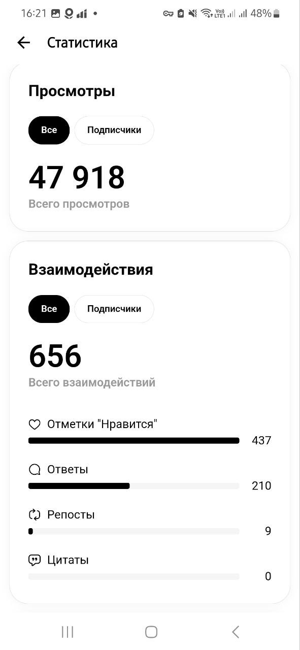 Вашему вниманию, + 10 000 просмотров в аккаунте за ДЕНЬ 😏
Вот почему интересно вести тредс. И это коммерческий аккаунт, полный ссылок на блог и непосредственно покупку | Сетка — социальная сеть от hh.ru