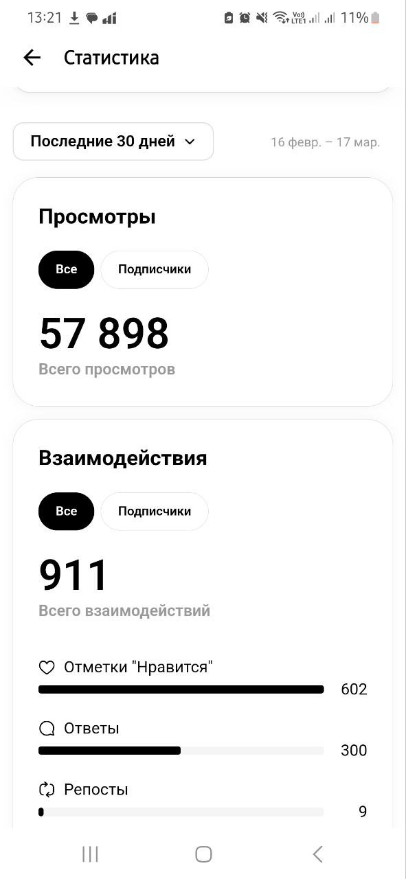 Вашему вниманию, + 10 000 просмотров в аккаунте за ДЕНЬ 😏
Вот почему интересно вести тредс. И это коммерческий аккаунт, полный ссылок на блог и непосредственно покупку | Сетка — социальная сеть от hh.ru