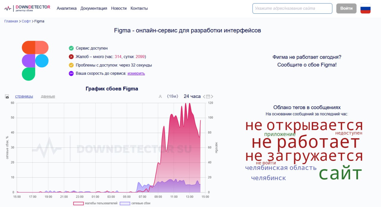 Всем очередной пиривет! Плотно работаем над проектами, результаты работы закину чуть попозже. Думаю, вам понравится | Сетка — социальная сеть от hh.ru