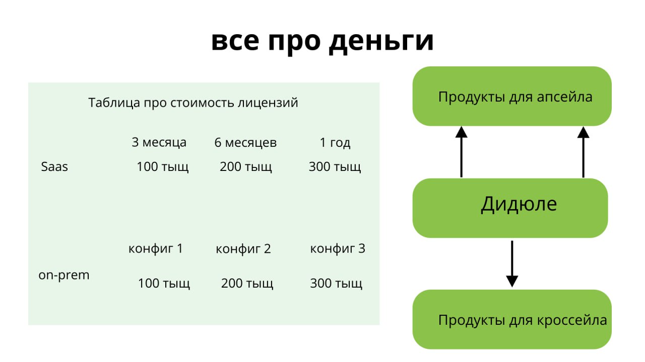 Нарисовала 6 ключевых слайдов, без которых не представляю Sales kit. Делюсь с вами.
Уверена, что у вас есть свои фишечки по формированию презы для сейлов | Сетка — социальная сеть от hh.ru