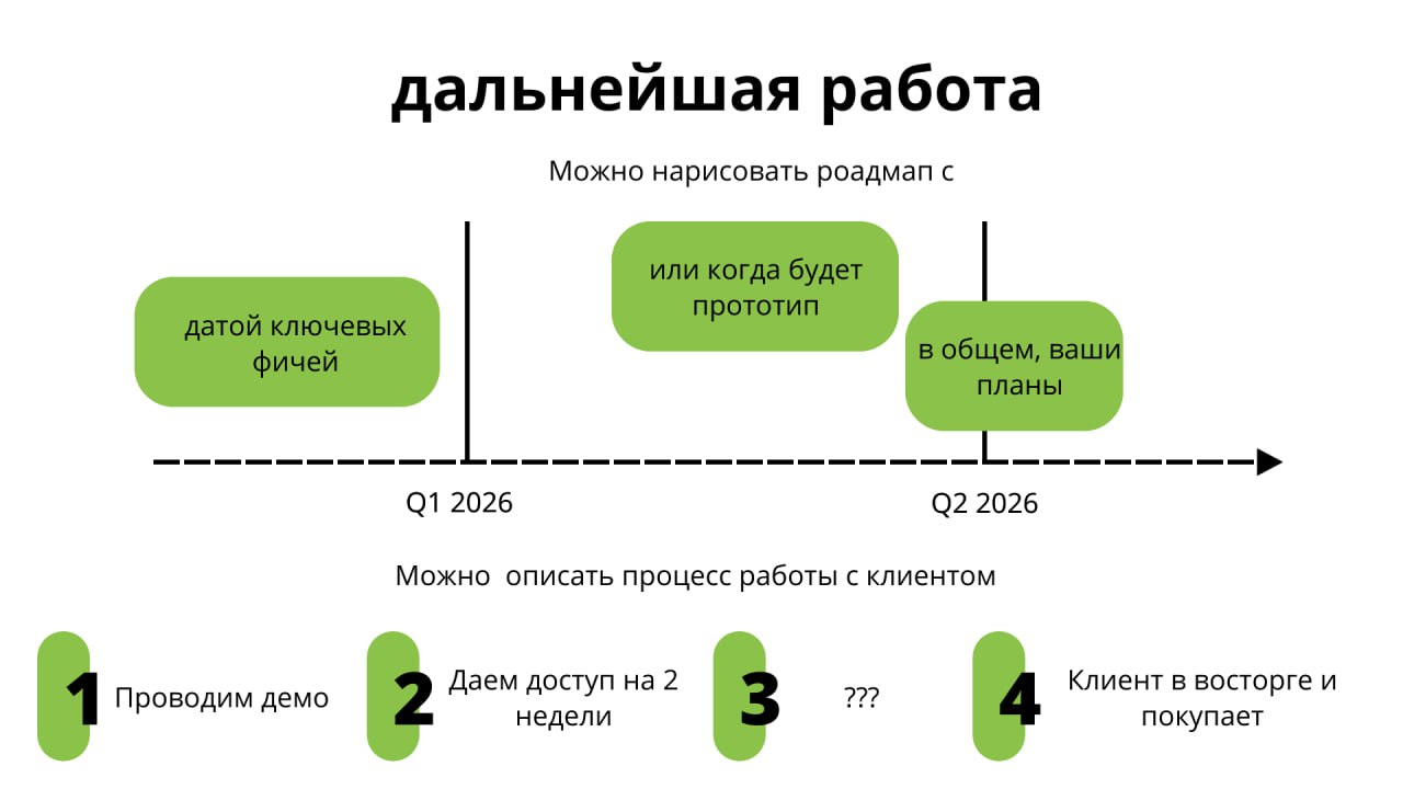 Нарисовала 6 ключевых слайдов, без которых не представляю Sales kit. Делюсь с вами.
Уверена, что у вас есть свои фишечки по формированию презы для сейлов | Сетка — социальная сеть от hh.ru