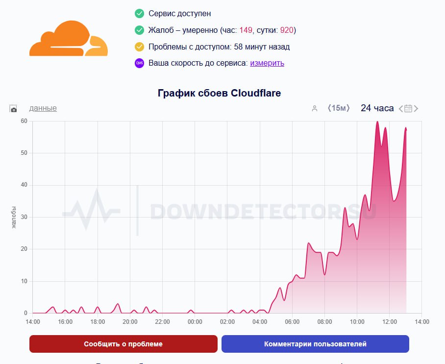 Пишут, что РКН заблокировал Cloudflare в восточной части России от Урала и до Приморья. В этих регионах не работает все, что находится за CDN CF | Сетка — социальная сеть от hh.ru