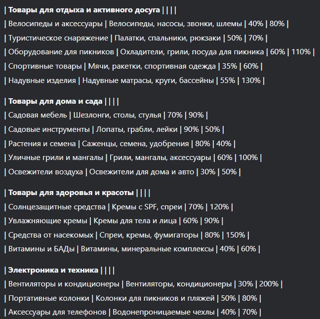 грубый😄, срез по сезонам | Сетка — социальная сеть от hh.ru