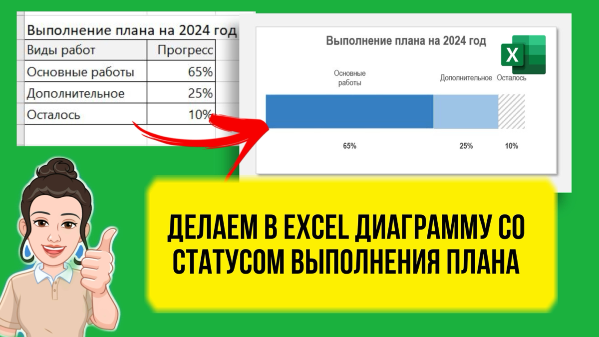 Делаем в Excel сложную диаграмму со статусом выполнения план | Сетка — социальная сеть от hh.ru