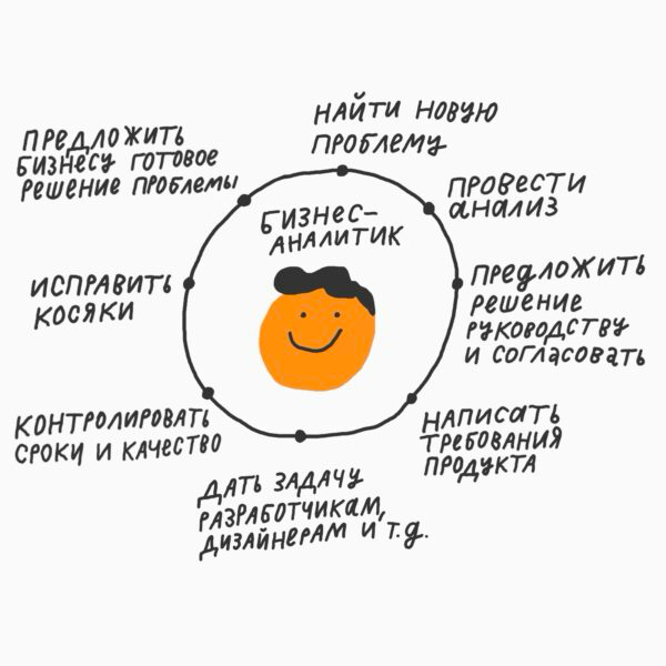 BI-решения и CRM: как объединить данные и зачем это нужно?! | Сетка — социальная сеть от hh.ru