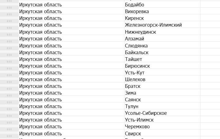 Списки городов по семейной ипотеке на вторичном рынке | Сетка — социальная сеть от hh.ru