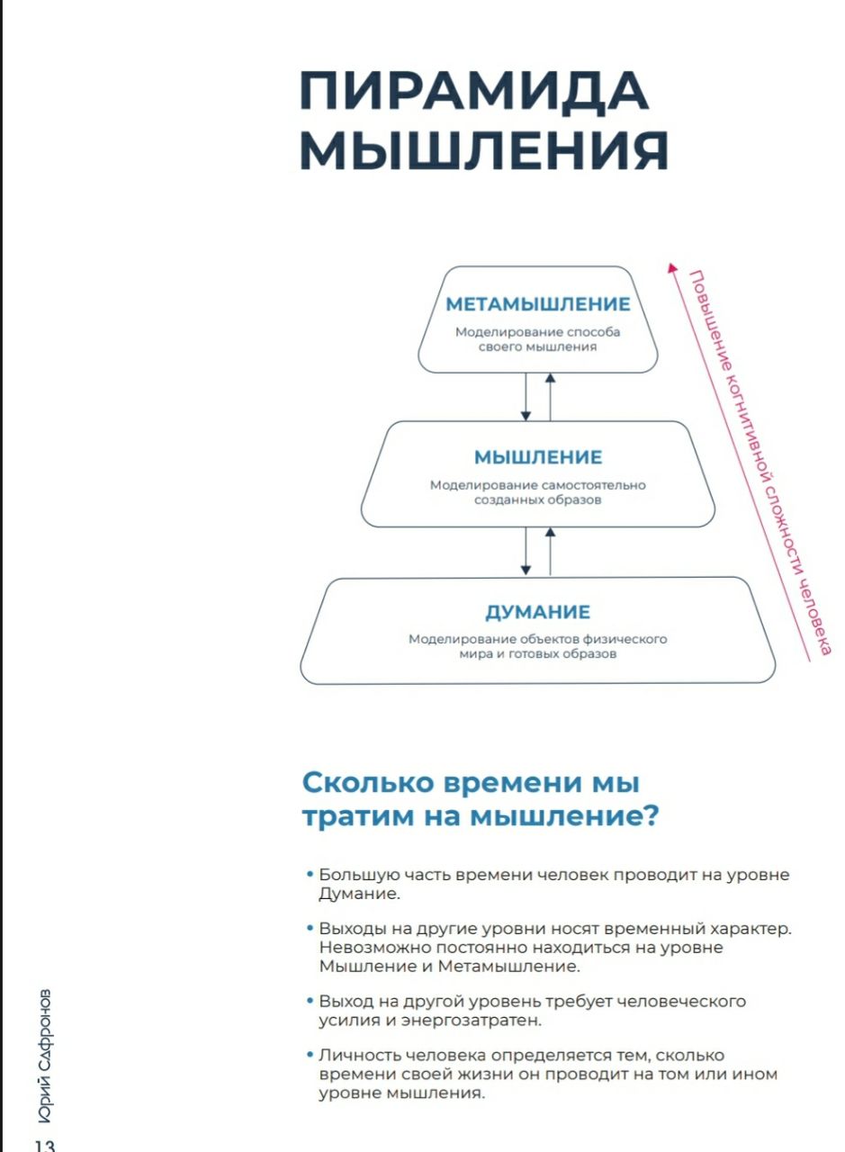 Новые способы организации деятельности, новые модели управления находятся на уровне мышления и метамышления
Это навык, это новый уровень
Способность схематично изобразить собранный материал и распозна... | Сетка — социальная сеть от hh.ru