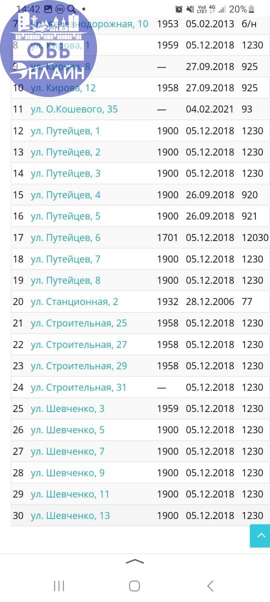 ↗ Расселение из аварийных домов становится "более доступным" для граждан !
Администрация как всегда переносит сроки расселения , а пока до некоторых дойдёт очередь и квартира уже обесценится | Сетка — социальная сеть от hh.ru