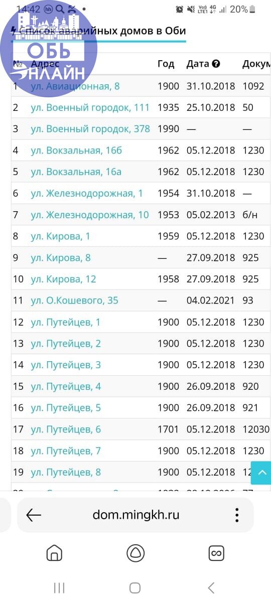 ↗ Расселение из аварийных домов становится "более доступным" для граждан !
Администрация как всегда переносит сроки расселения , а пока до некоторых дойдёт очередь и квартира уже обесценится | Сетка — социальная сеть от hh.ru