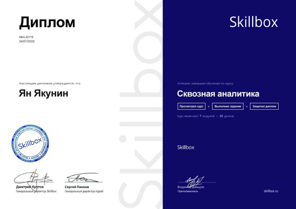 Ян Якунин | Сетка — социальная сеть от hh.ru