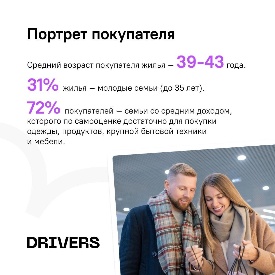 ⚡️ Портрет покупателя новостройки. Ключевые характеристики жилья
📁 Средний возраст покупателя жилья 39-43 года. 31% жилья — молодые семьи (до 35 лет) | Сетка — социальная сеть от hh.ru