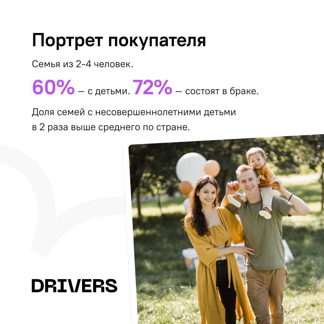 ⚡️ Портрет покупателя новостройки. Ключевые характеристики жилья
📁 Средний возраст покупателя жилья 39-43 года. 31% жилья — молодые семьи (до 35 лет) | Сетка — социальная сеть от hh.ru