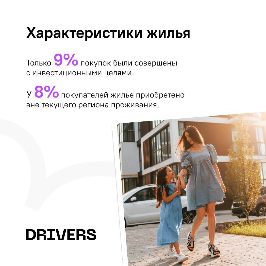 ⚡️ Портрет покупателя новостройки. Ключевые характеристики жилья
📁 Средний возраст покупателя жилья 39-43 года. 31% жилья — молодые семьи (до 35 лет) | Сетка — социальная сеть от hh.ru