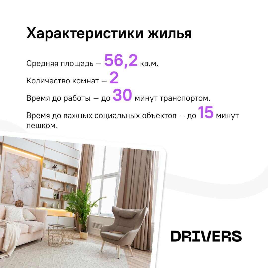 ⚡️ Портрет покупателя новостройки. Ключевые характеристики жилья
📁 Средний возраст покупателя жилья 39-43 года. 31% жилья — молодые семьи (до 35 лет) | Сетка — социальная сеть от hh.ru