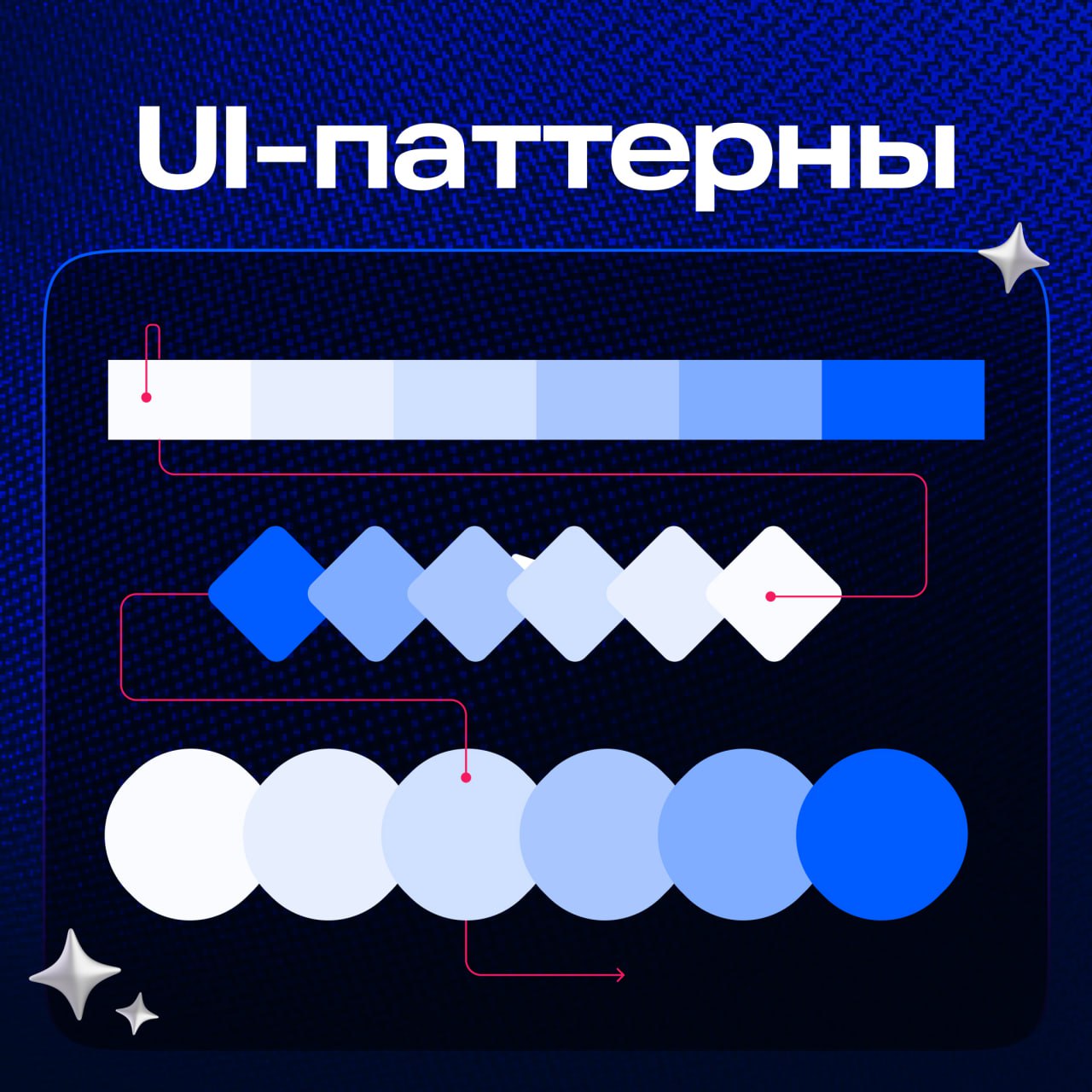 Казалось бы, дизайн-система по своему определению должна обеспечивать консистентность | Сетка — социальная сеть от hh.ru
