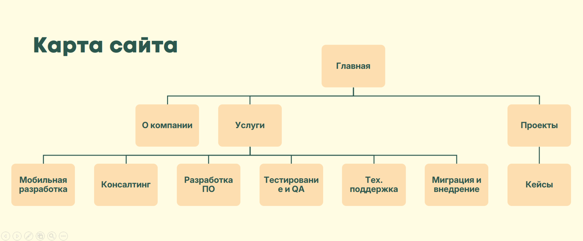 Мы сделали редизайн своего сайта! | Сетка — социальная сеть от hh.ru