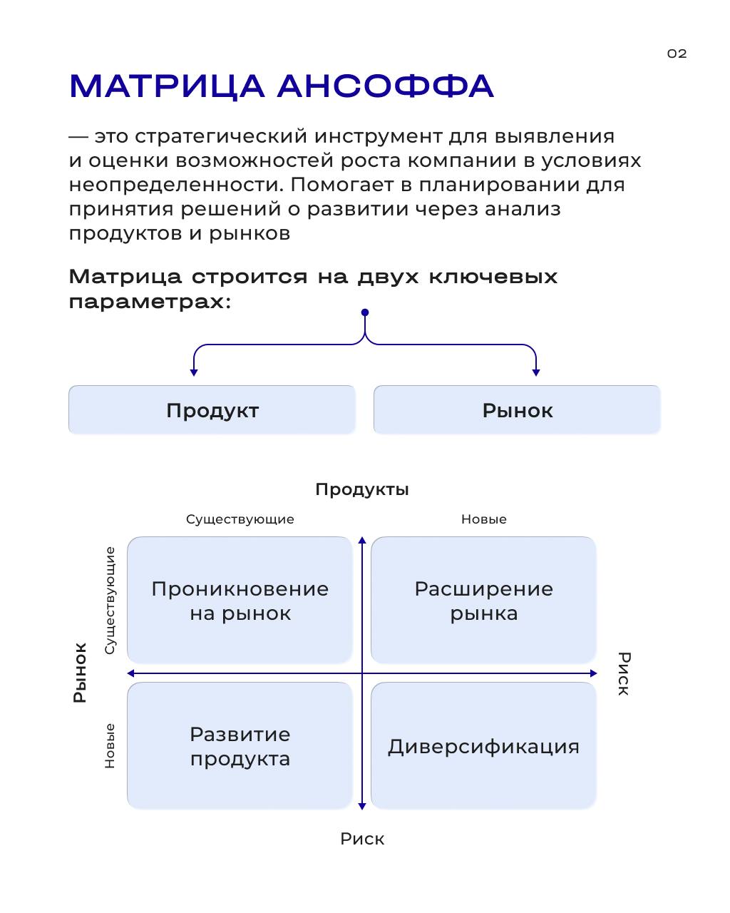 Принимаем обоснованные решения в условиях неопределенности: Матрица Ансоффа — инструмент выбора стратегии роста
Матрица Ансоффа — это простой и наглядный инструмент, который показывает четыре основных... | Сетка — социальная сеть от hh.ru