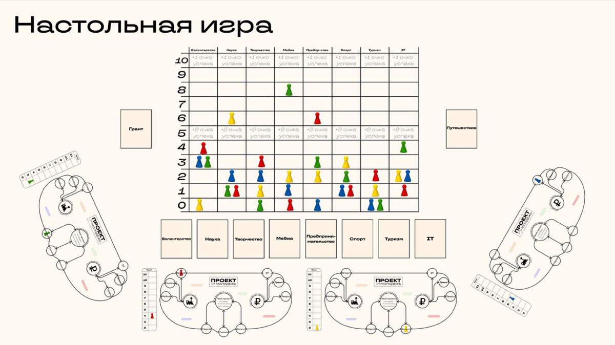 Масштабирование социальной инициативы | Сетка — социальная сеть от hh.ru