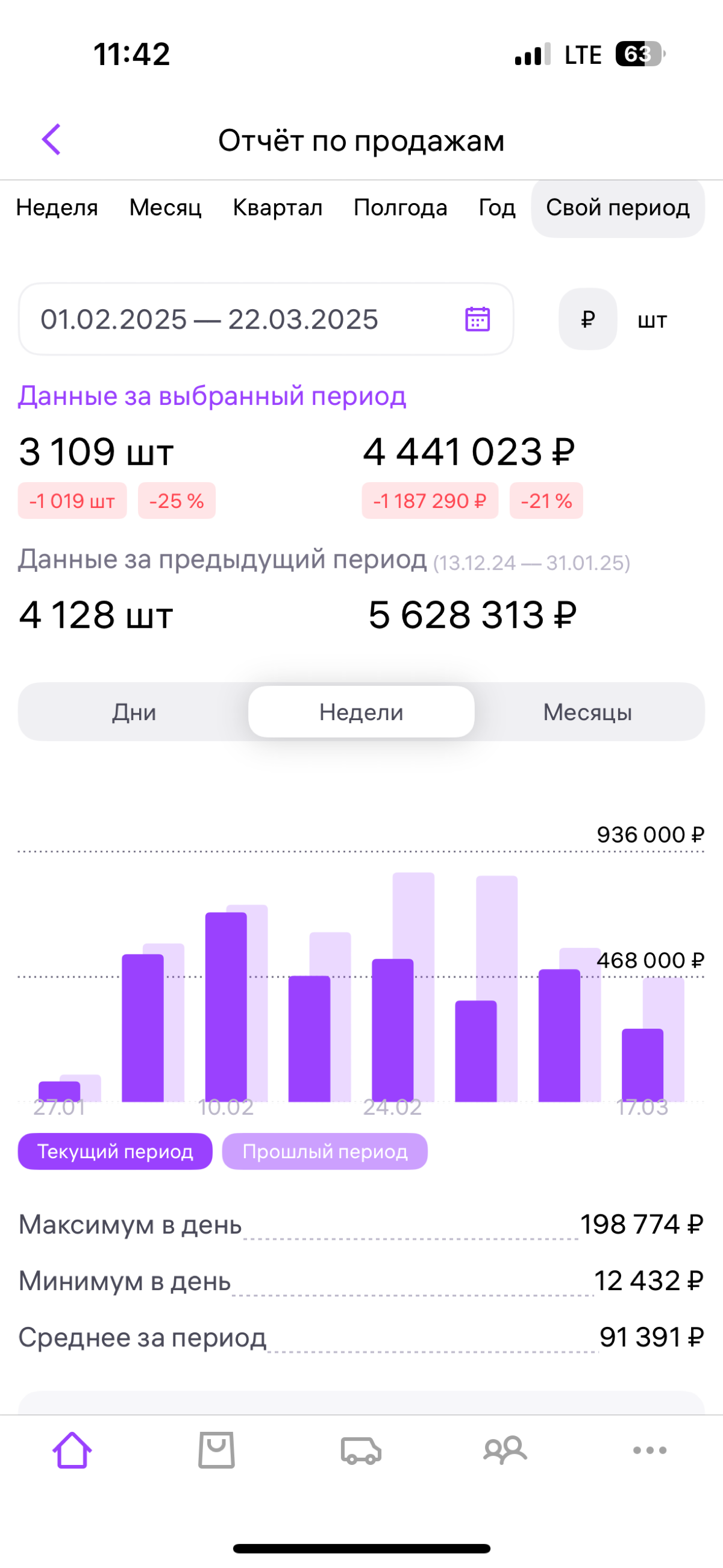 Воронка продаж | Сетка — социальная сеть от hh.ru