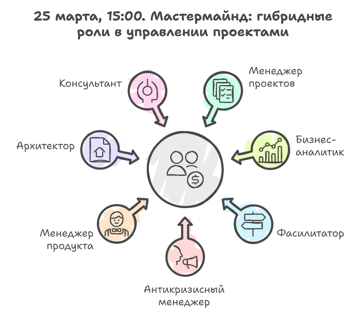 25 марта. Открытый мастермайнд "гибрибные роли Project'ов" | Сетка — социальная сеть от hh.ru