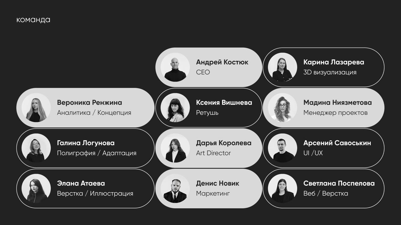 Сегодня 9 лет с момента, как я зарегистрировал юрлицо для работы с клиентами. Будем считать этот день днём рождения студии | Сетка — социальная сеть от hh.ru