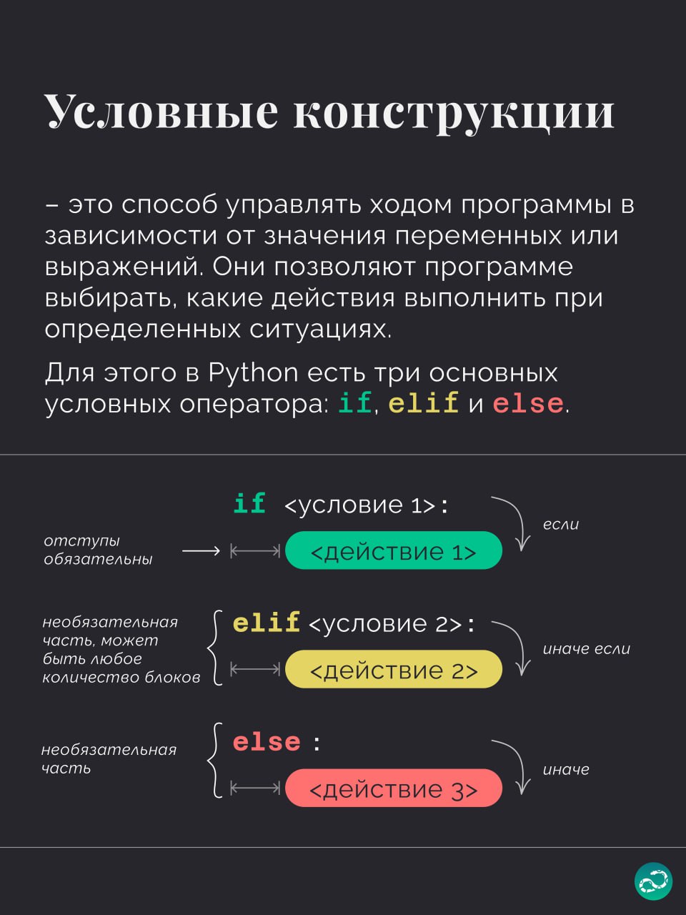 Условные конструкции в Python
#синтаксис |🍩 Поддержать канал 🫶 | Сетка — социальная сеть от hh.ru