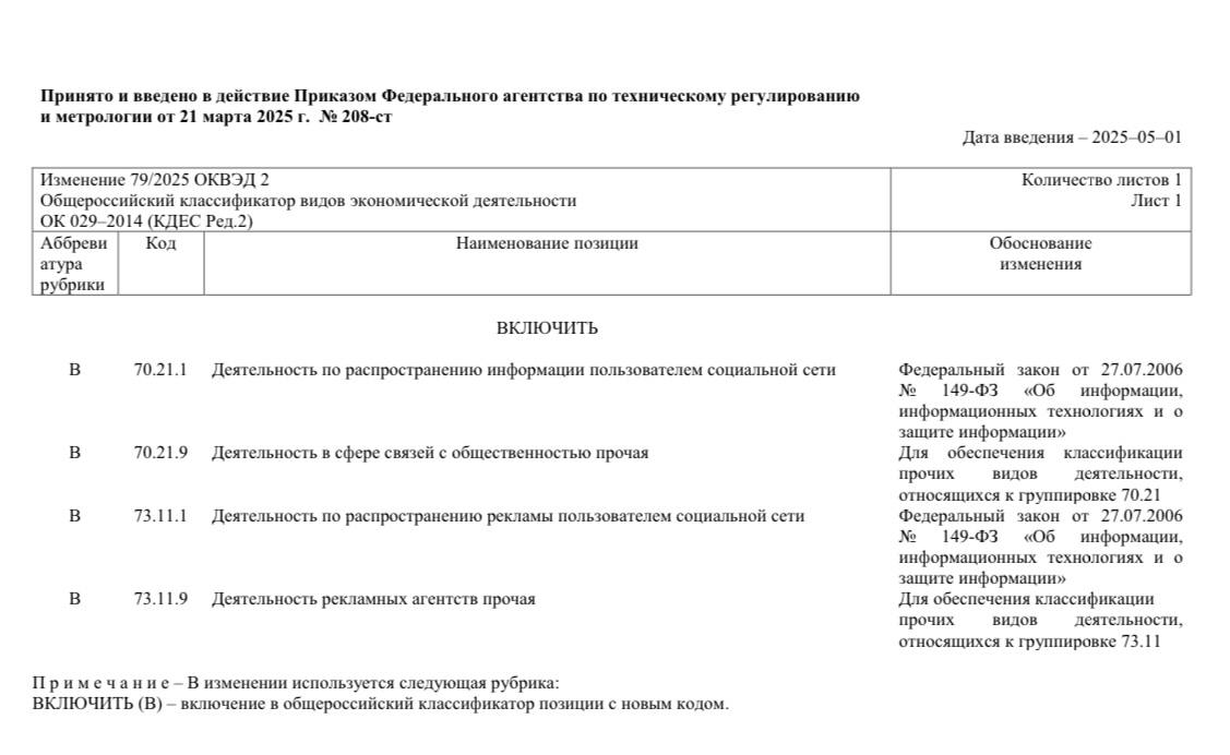 ⚡❗️Блогеры получили свой ОКВЭД
Росстандарт утвердил соответствующие изменения к Общероссийскому классификатору видов экономической деятельности. Делюсь приказом | Сетка — социальная сеть от hh.ru
