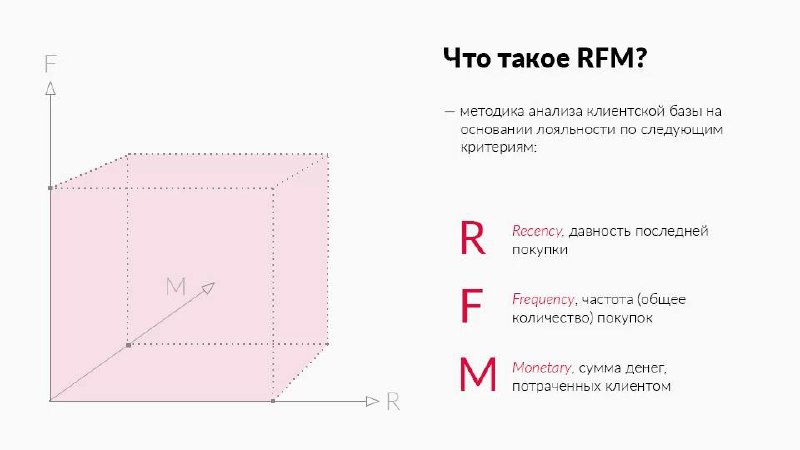 Что такое RFM-анализ и как он помогает сегментировать пользователей
У нас есть продукт, в котором мы хотим более точно сегментировать пользователей по их активности в приложении | Сетка — социальная сеть от hh.ru